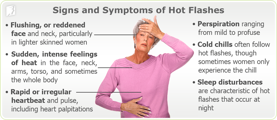 Woman suffering from hot flashes, intense feelings of heat, sweat, heart palpitations, cold chills, perspiration and night sweats.