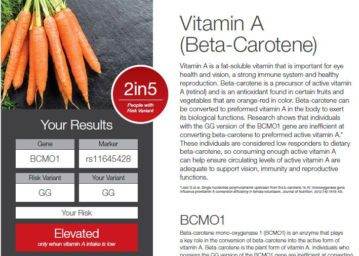 A sample page from a Nutrigenomix report about Vitamin A and description of genetic relation to how Vitamin A is absorbed and / or converted from Beta-Carotene.